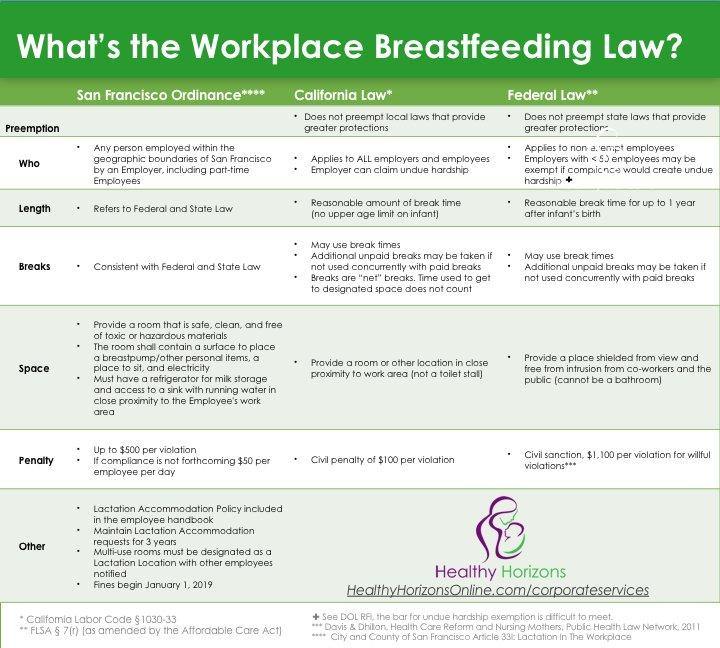 San Francisco’s Lactation in the Workplace Ordinance – Healthy