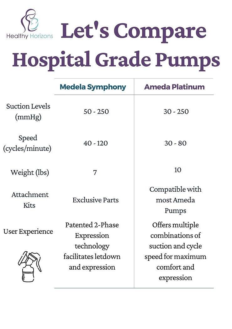 Ameda breast pump compatible with medela 2025