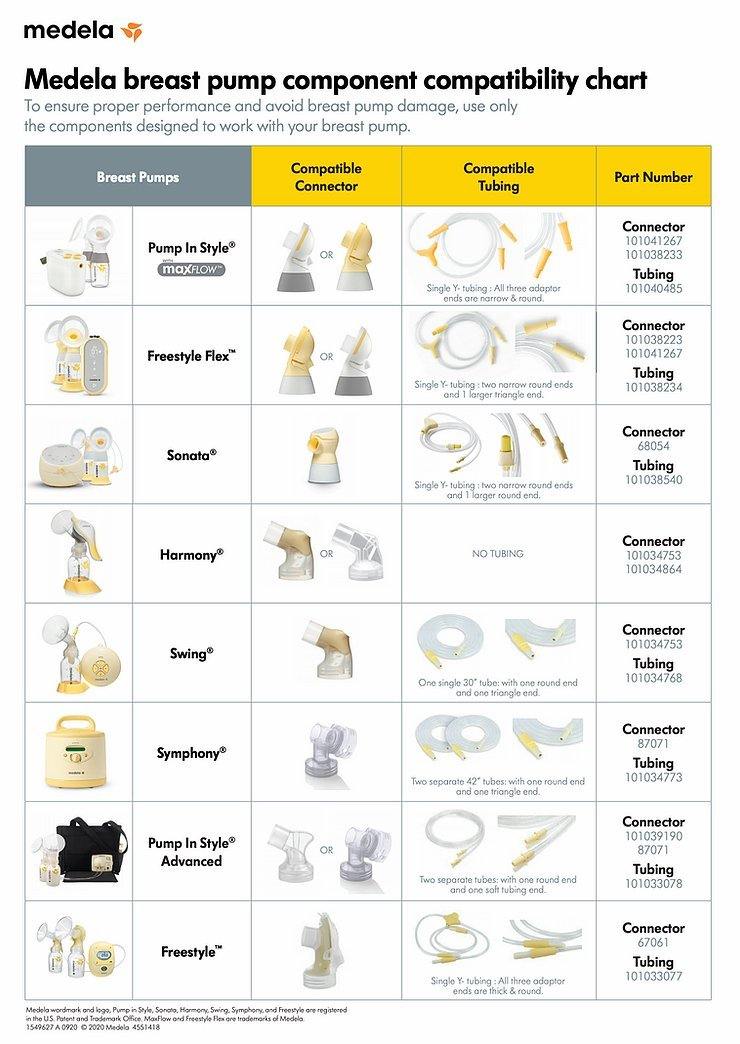 Medela Breast Pump Component Compatibility Chart – Healthy