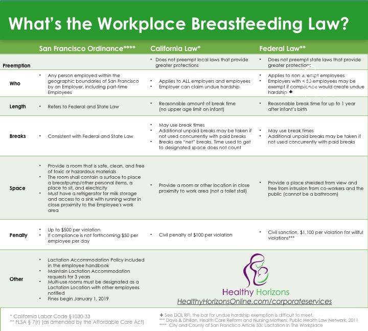 San Francisco’s Lactation in the Workplace Ordinance - Healthy Horizons Breastfeeding Centers, Inc.