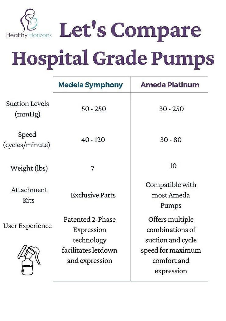 Comparing Medela Symphony and Ameda Platinum Hospital Grade Breastpumps - Healthy Horizons Breastfeeding Centers, Inc.
