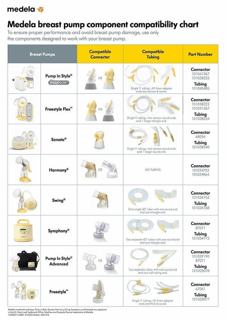 Medela Breast Pump Component Compatibility Chart - Healthy Horizons Breastfeeding Centers, Inc.