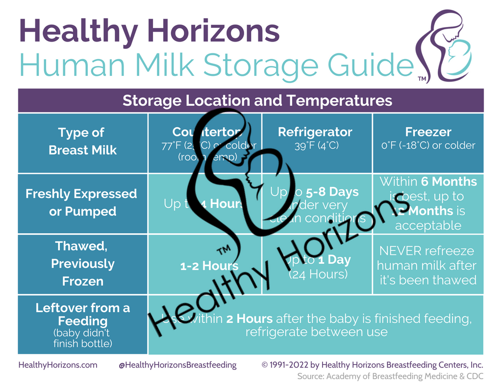 Breastmilk Storage Guide Magnet