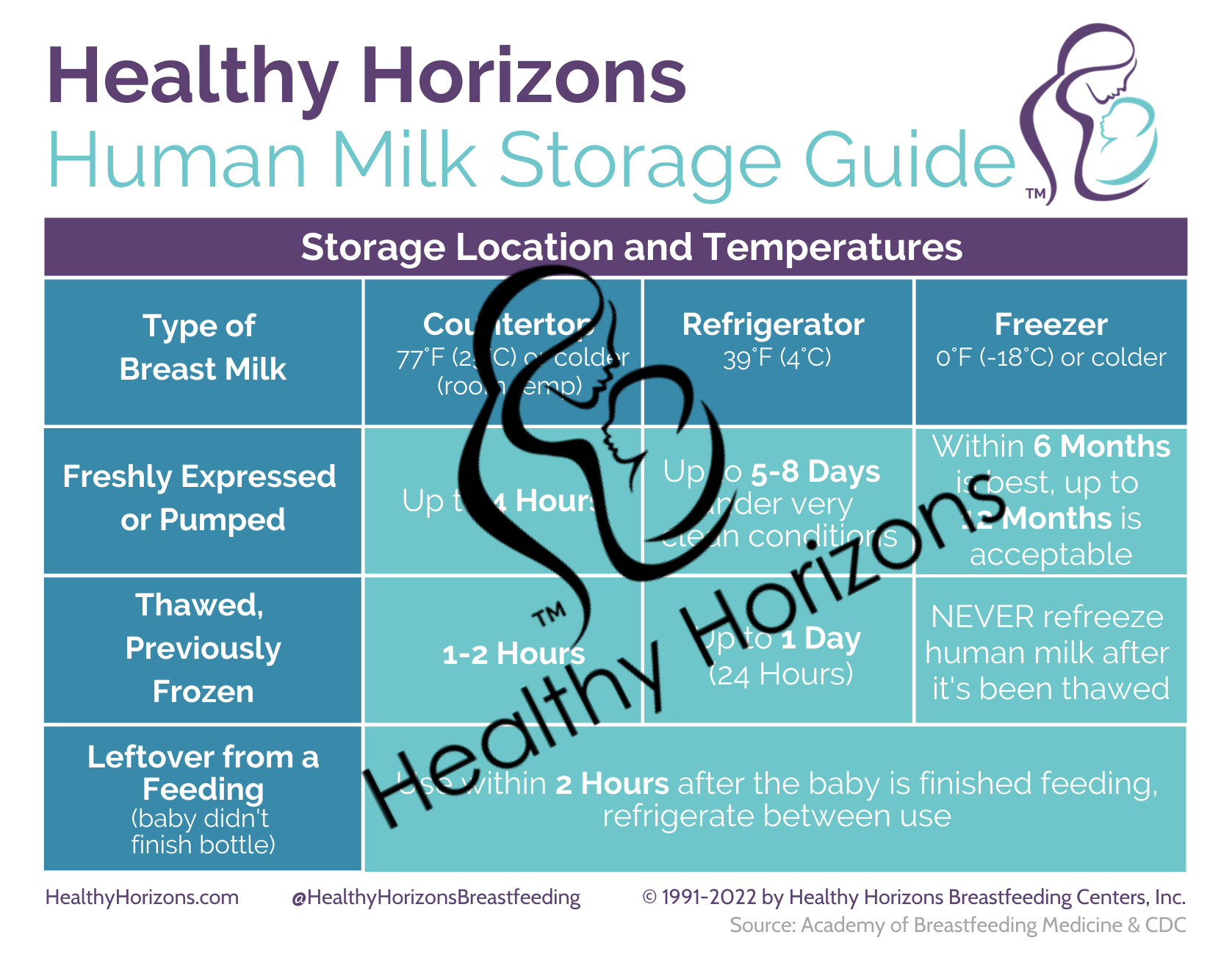 FREEZER STORAGE GUIDELINES